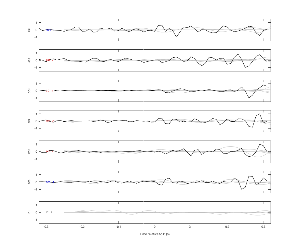 Waveforms