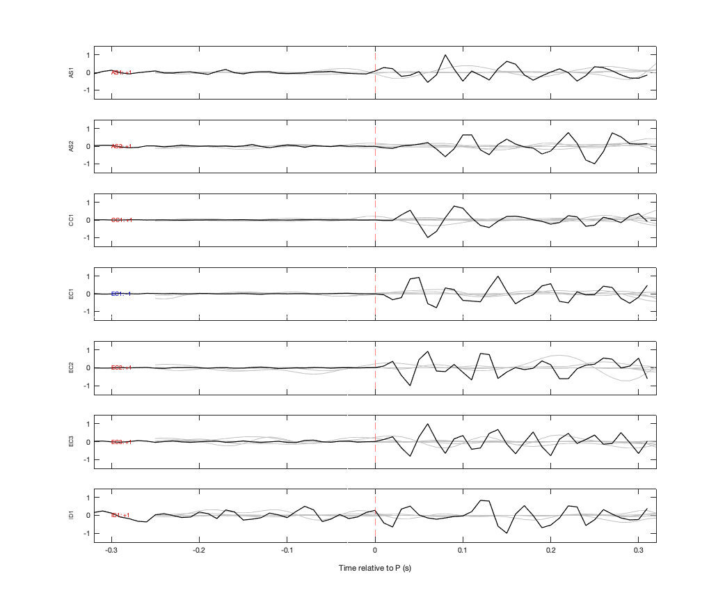 Waveforms
