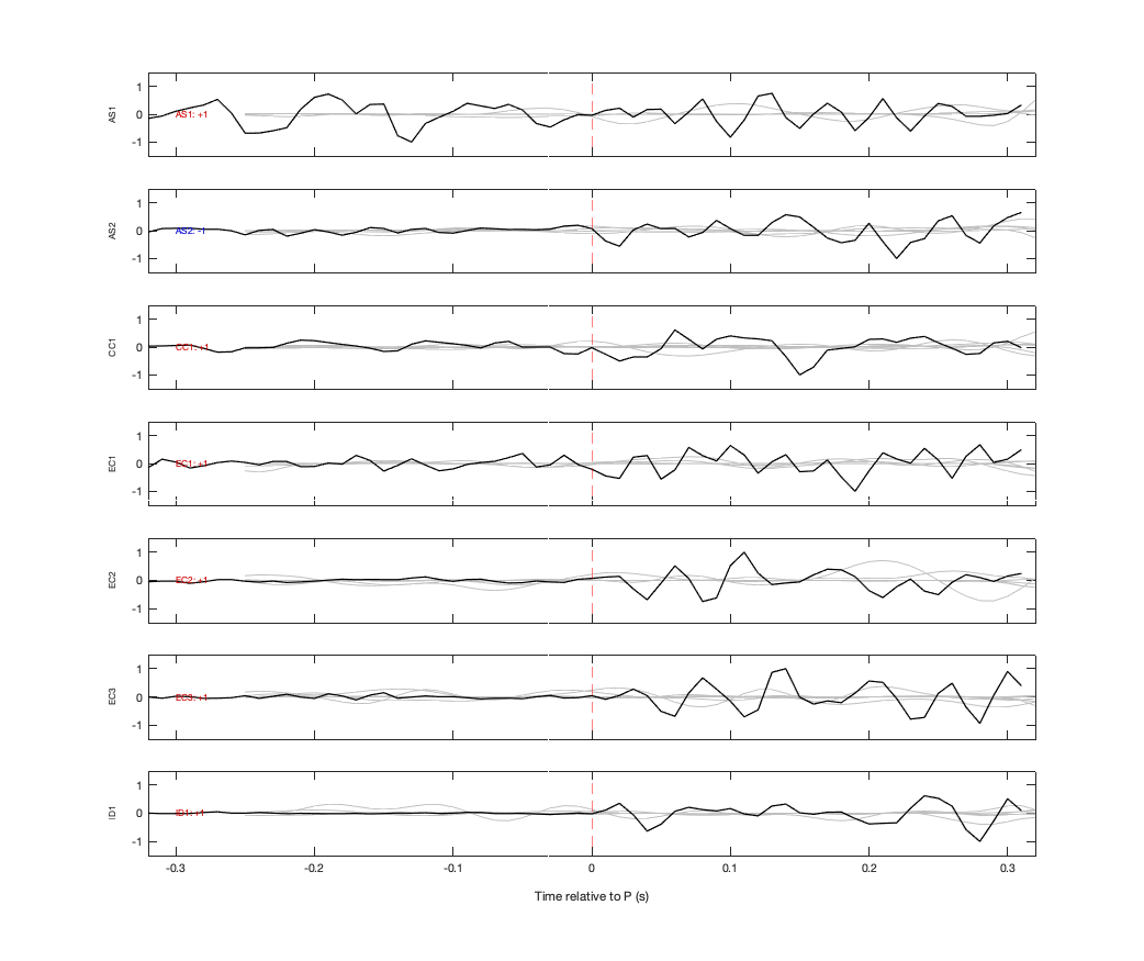 Waveforms