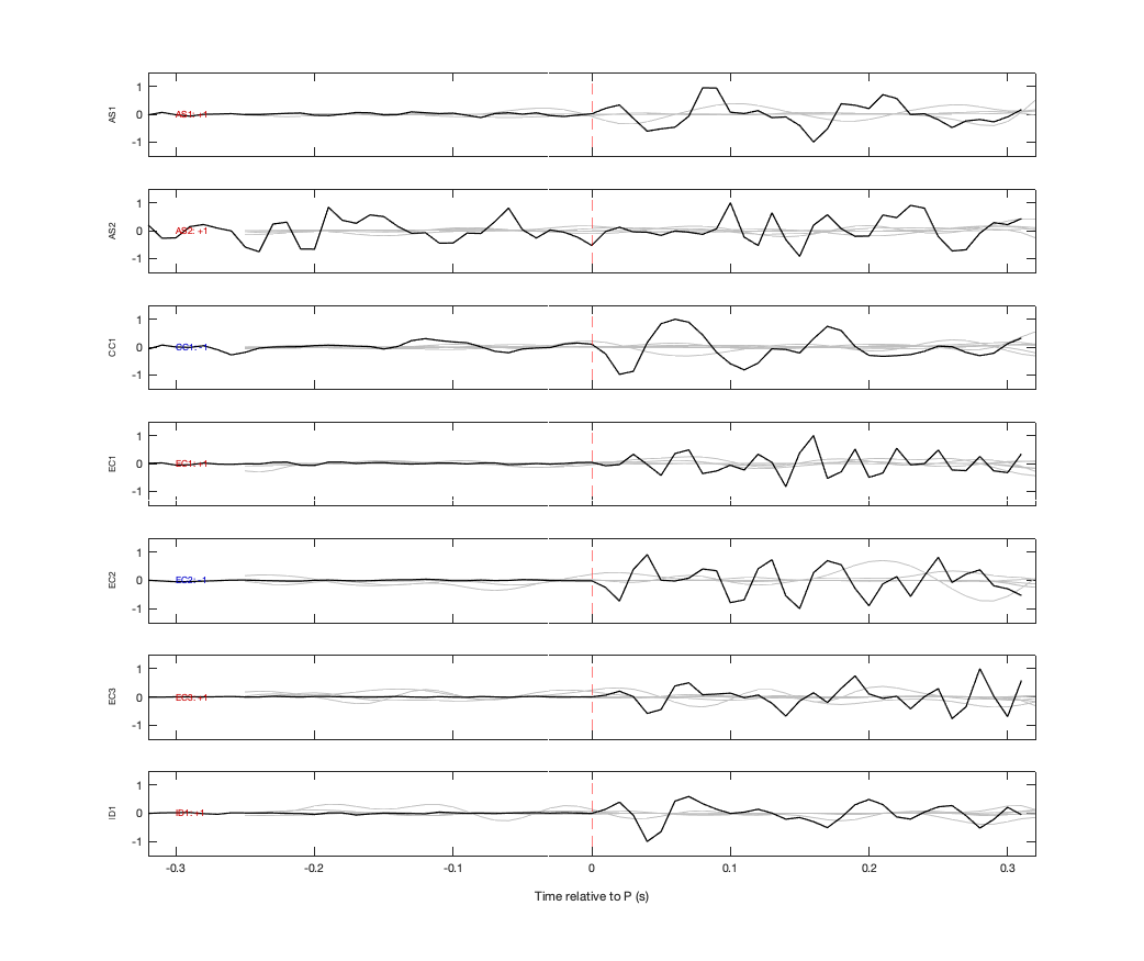 Waveforms