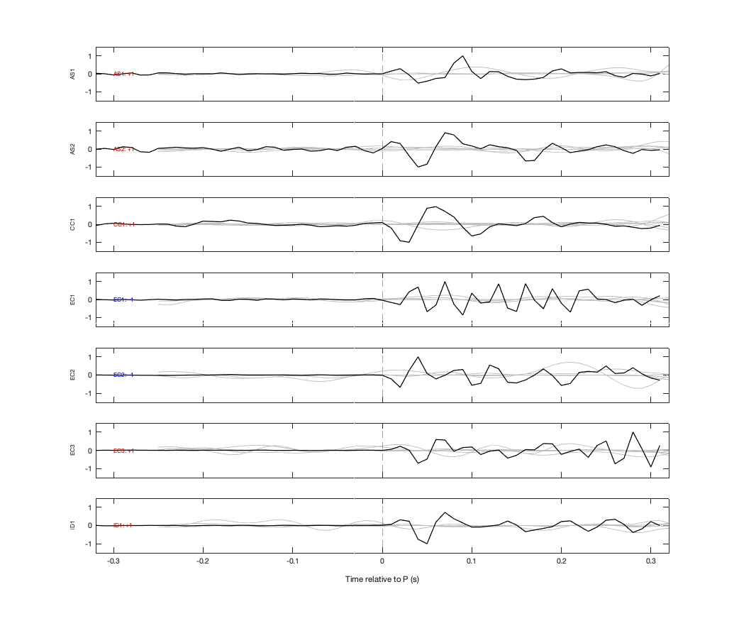 Waveforms
