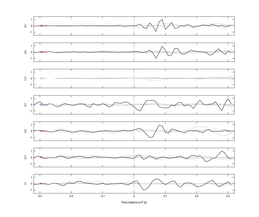Waveforms