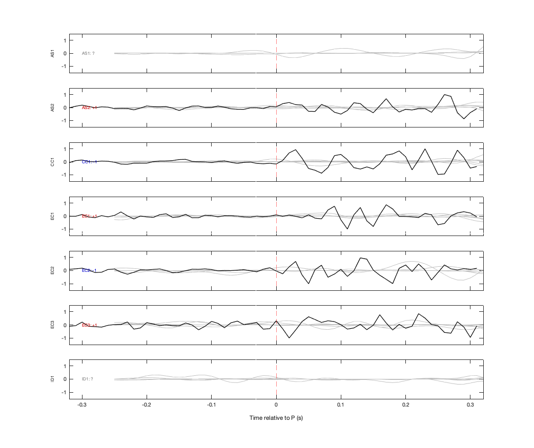 Waveforms