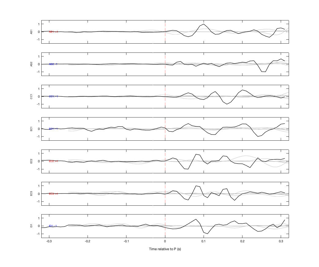 Waveforms
