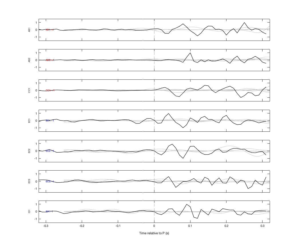 Waveforms