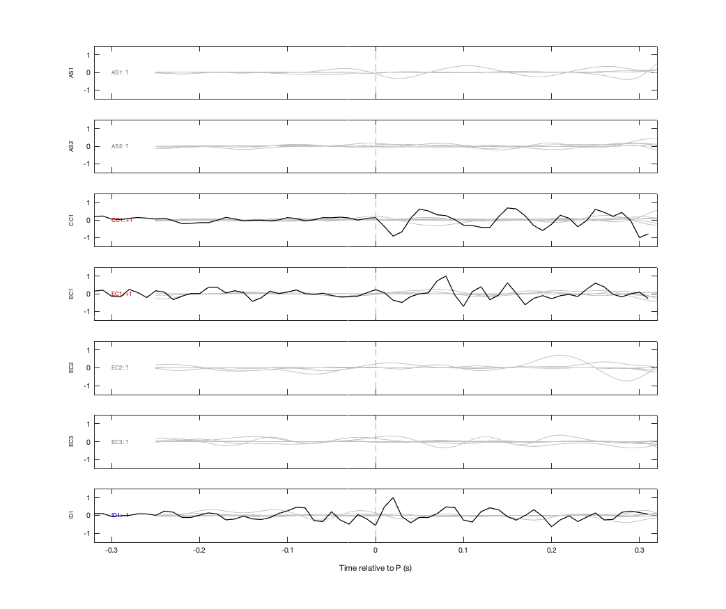 Waveforms