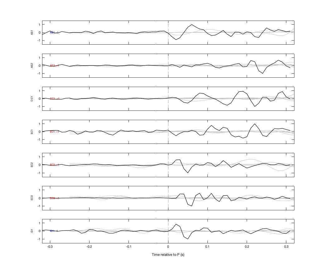 Waveforms