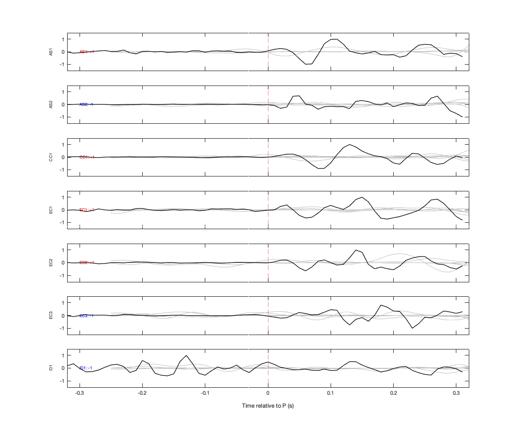 Waveforms
