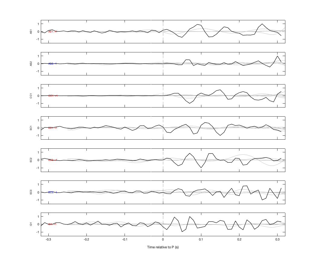 Waveforms