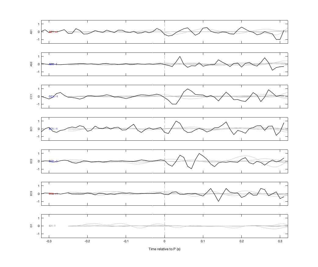 Waveforms
