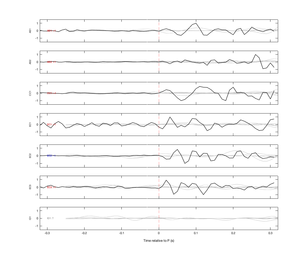 Waveforms