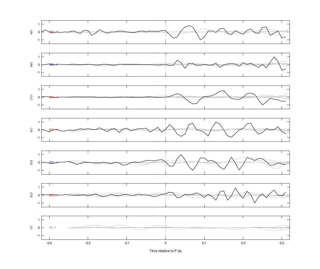 Waveforms