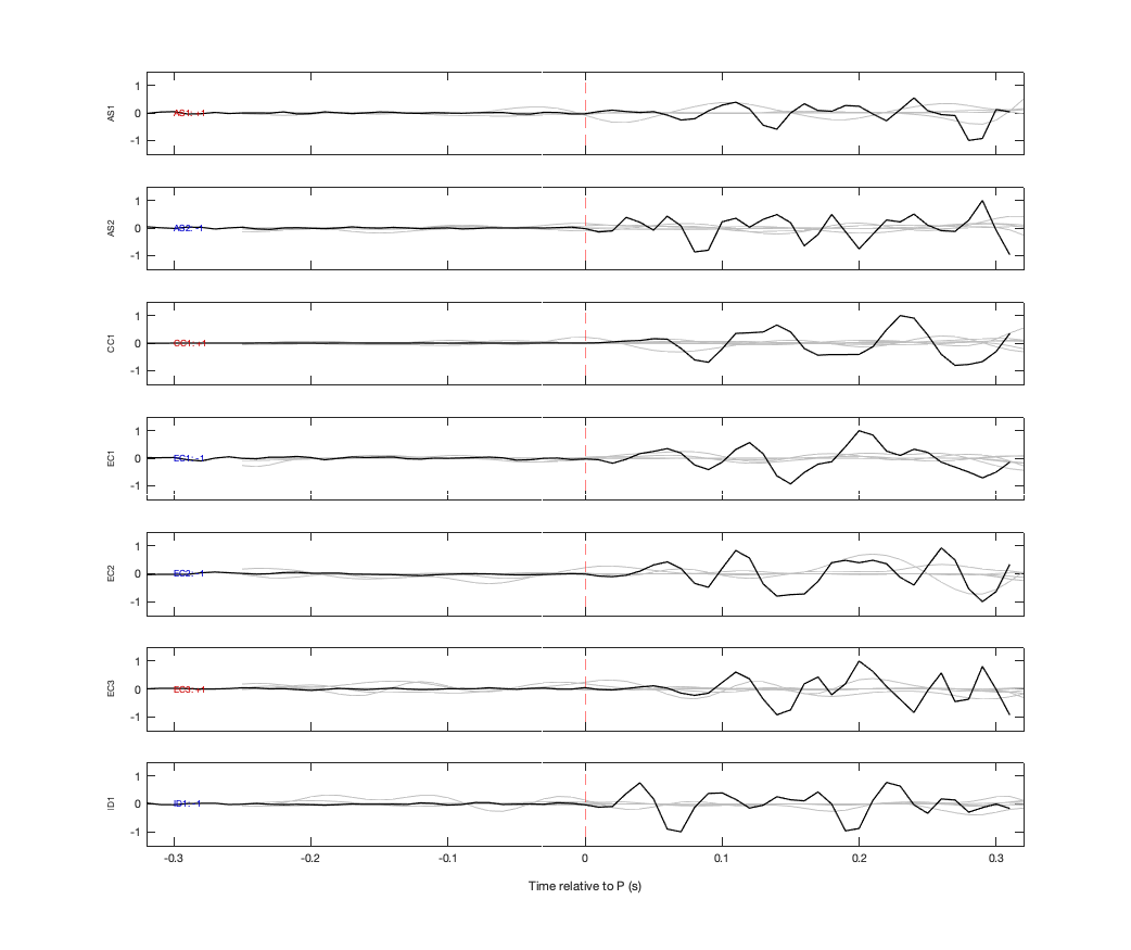 Waveforms