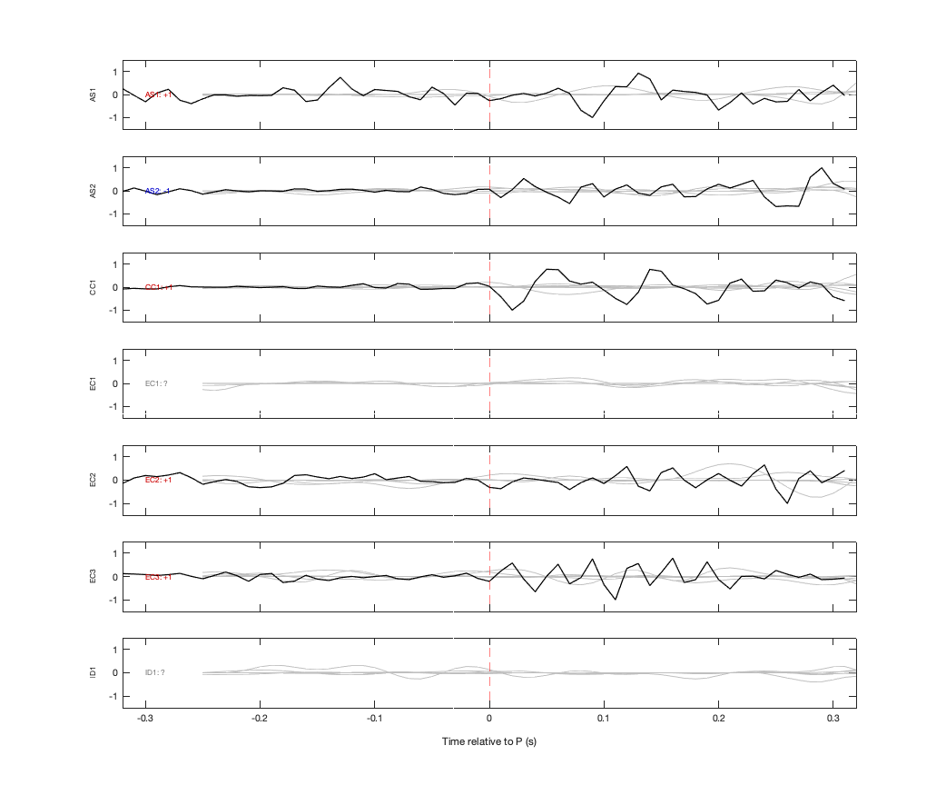 Waveforms