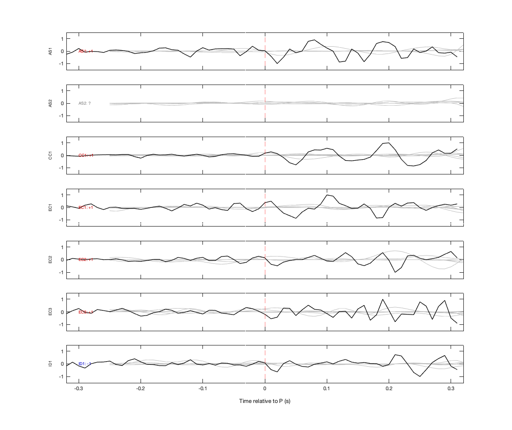 Waveforms