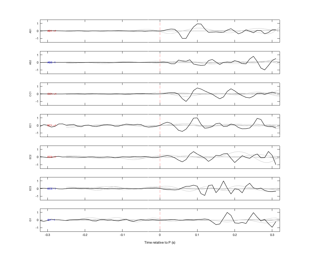 Waveforms