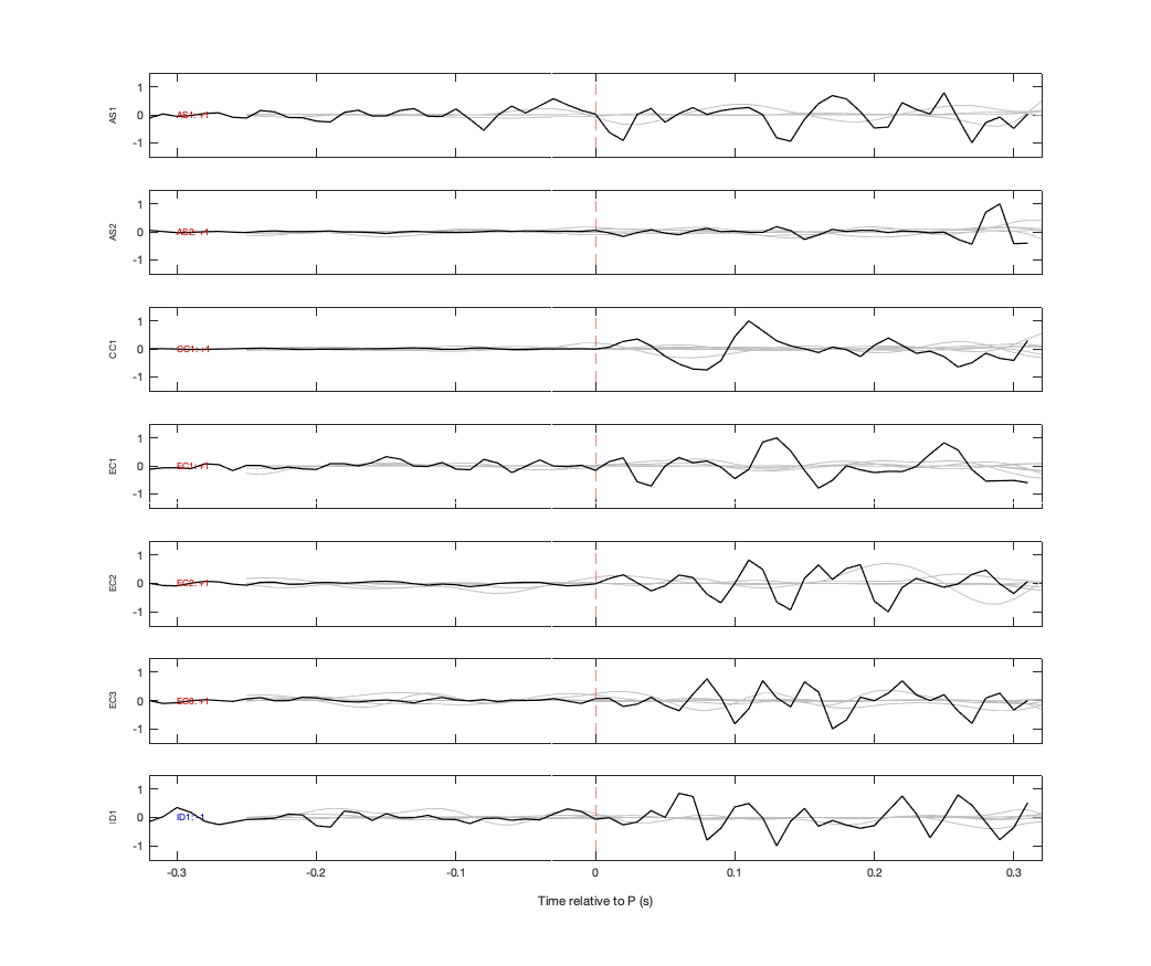 Waveforms