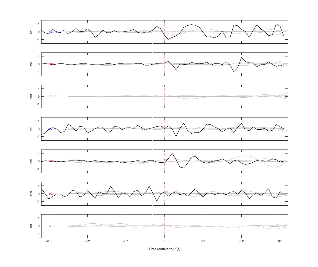 Waveforms