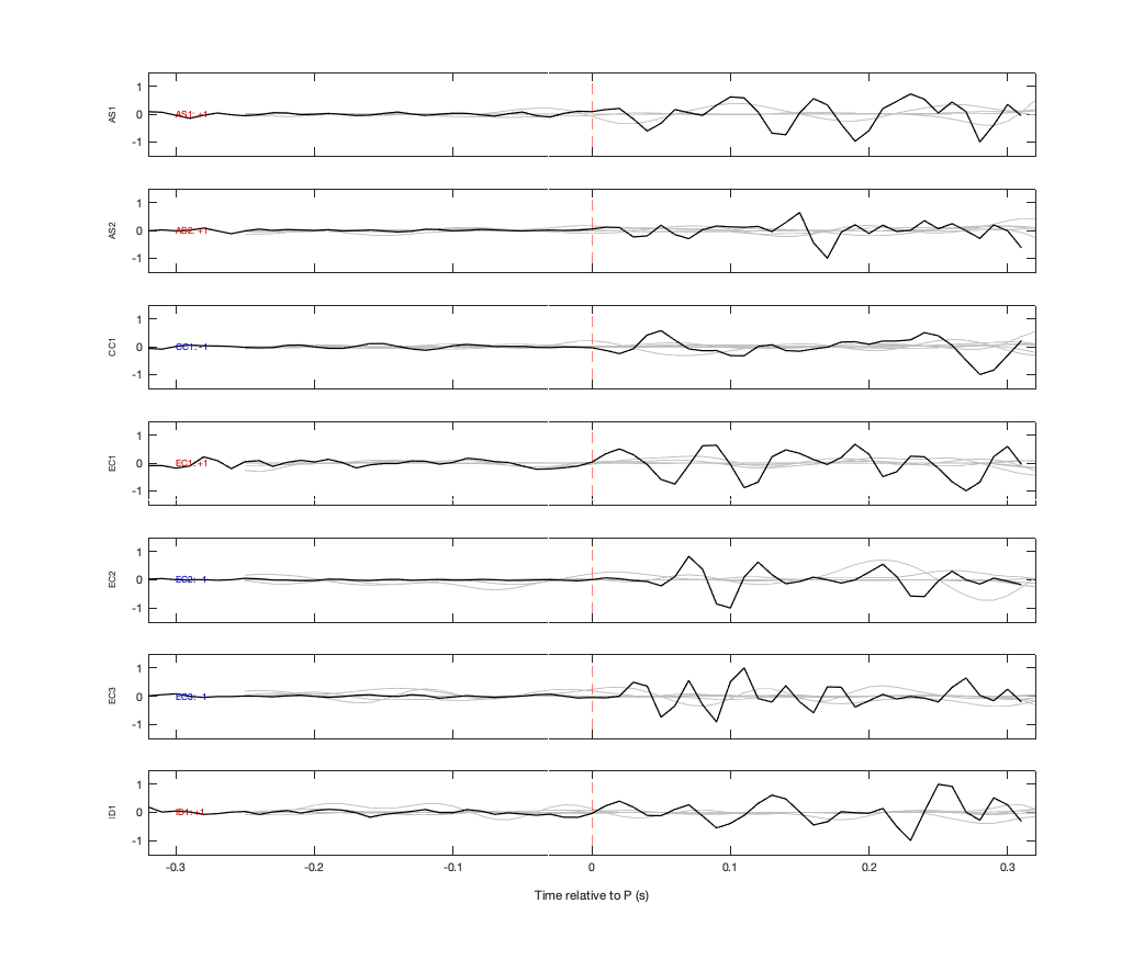 Waveforms