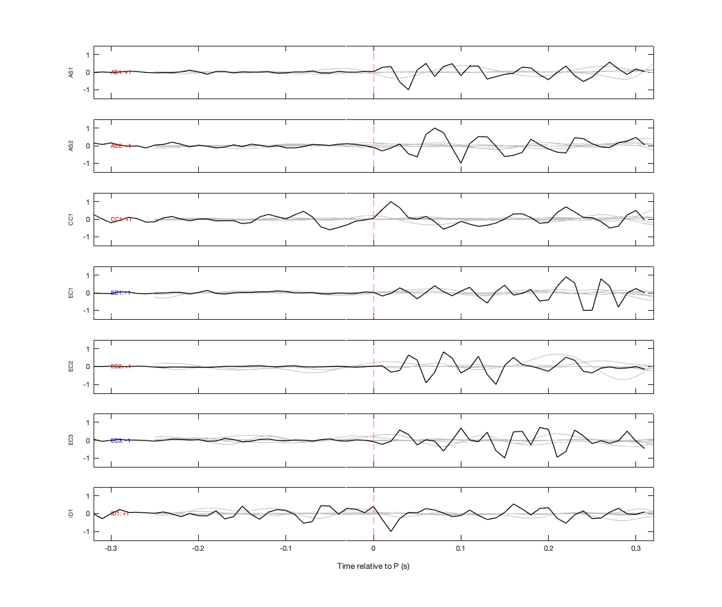 Waveforms