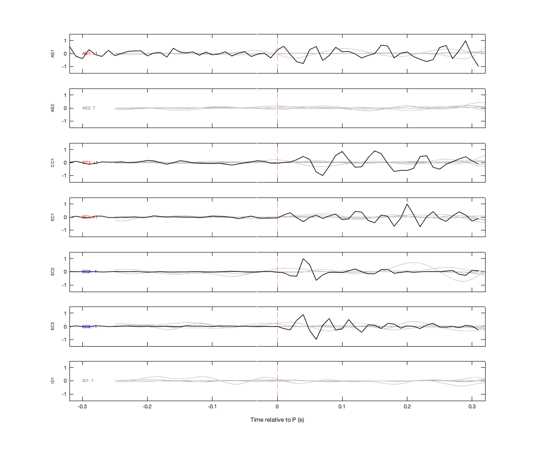 Waveforms