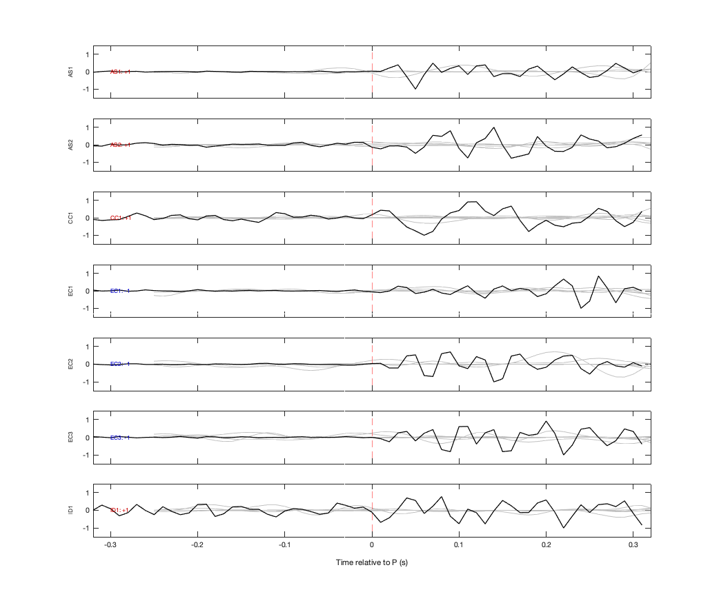 Waveforms