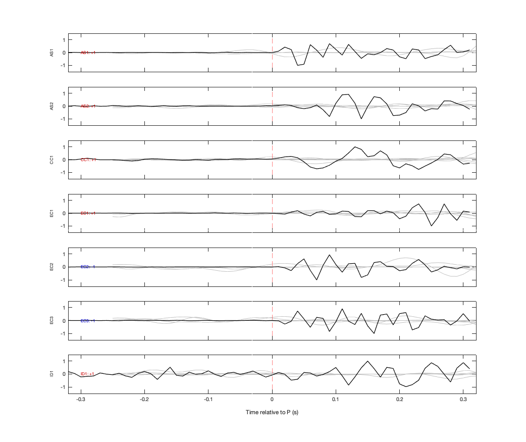 Waveforms