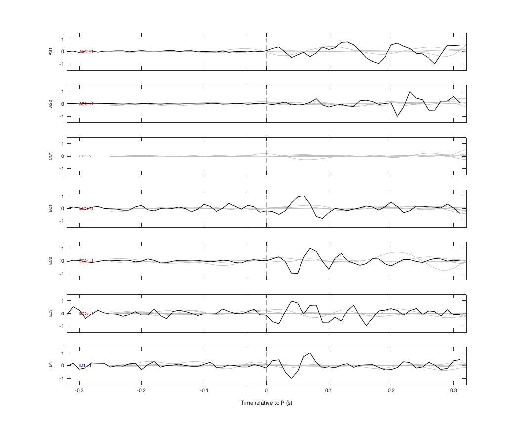 Waveforms