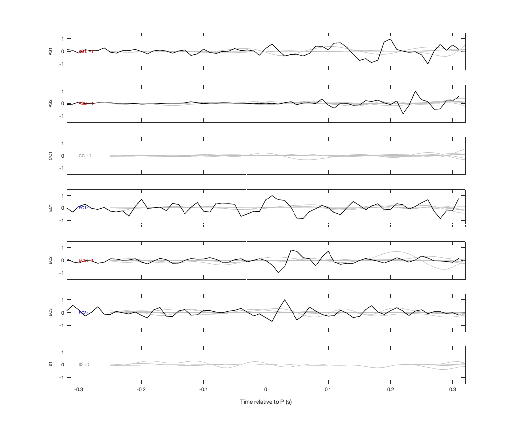 Waveforms