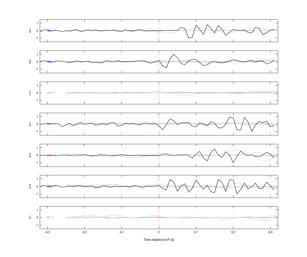 Waveforms