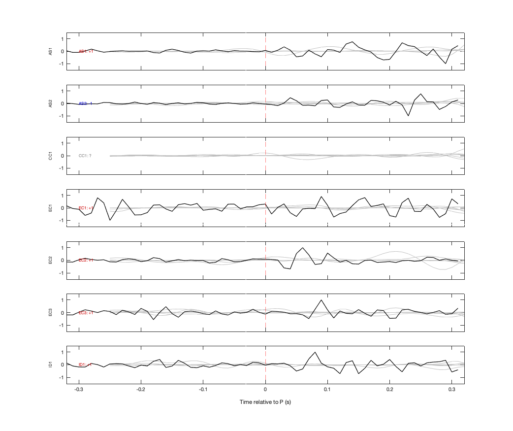 Waveforms