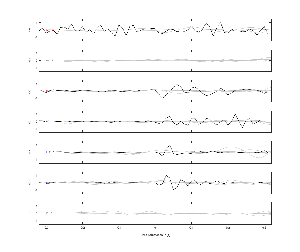 Waveforms