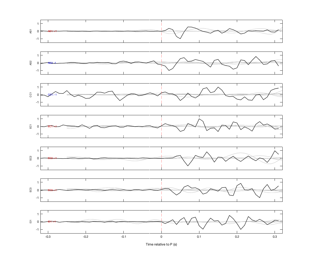 Waveforms