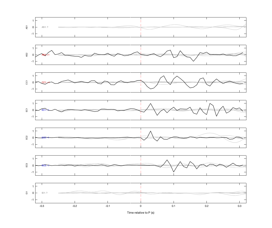 Waveforms