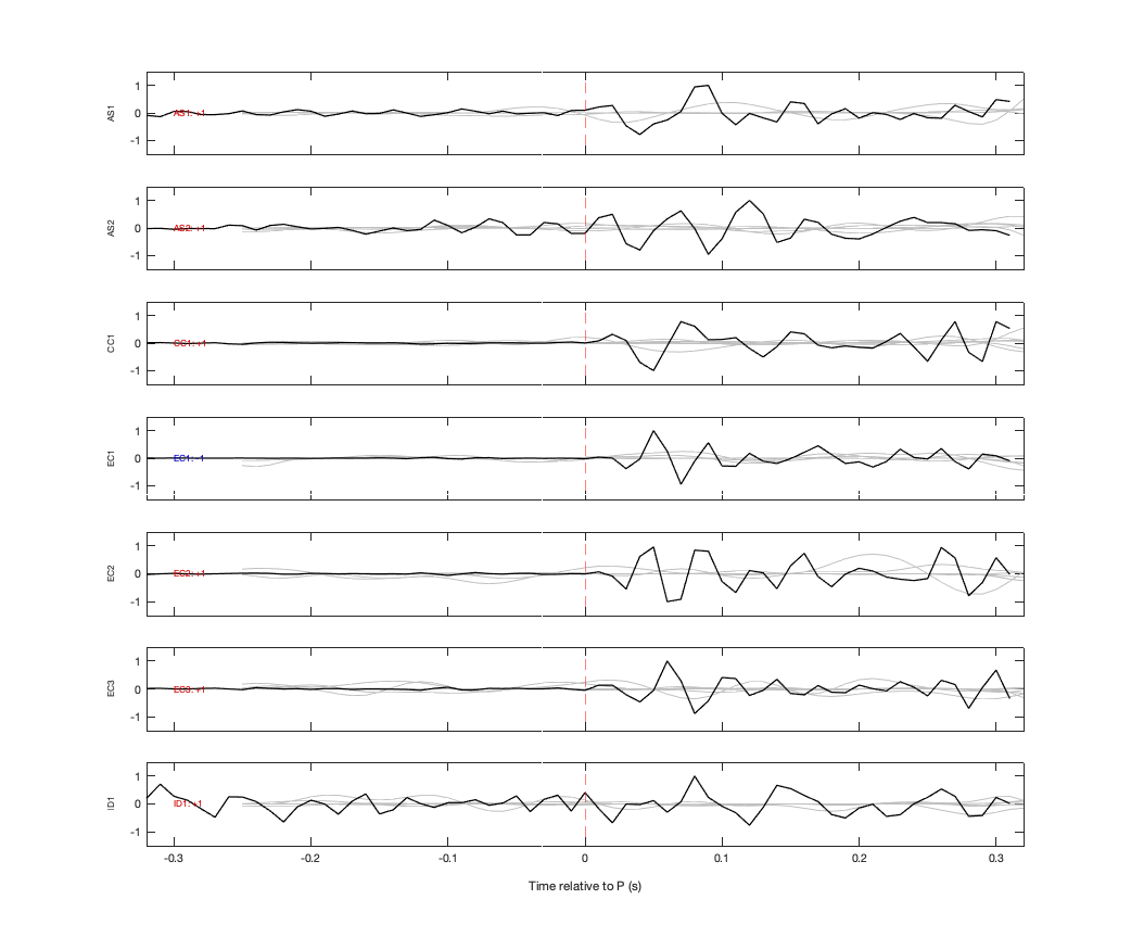 Waveforms