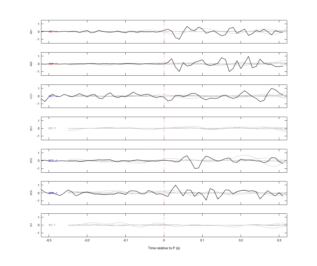 Waveforms