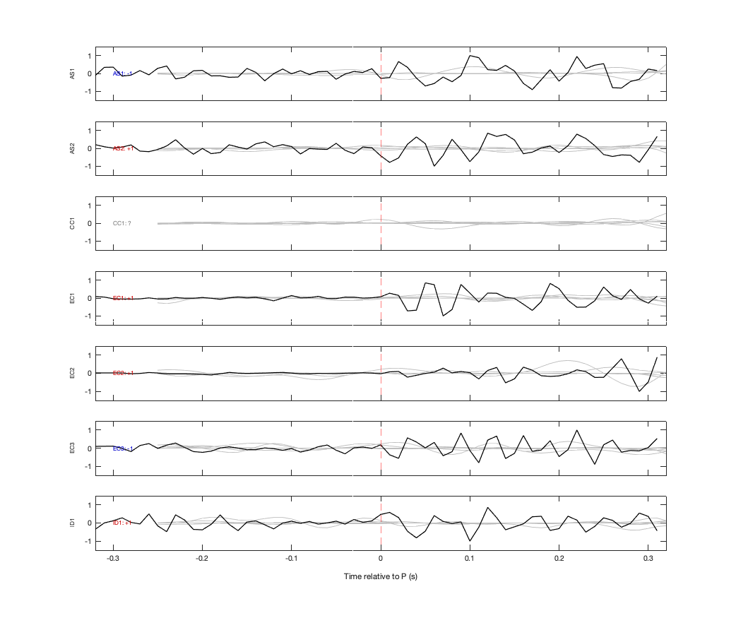Waveforms