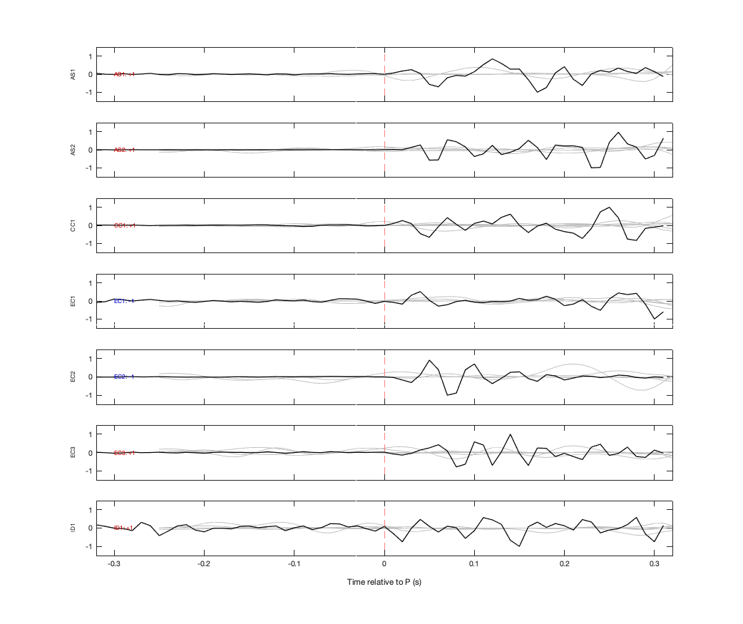 Waveforms
