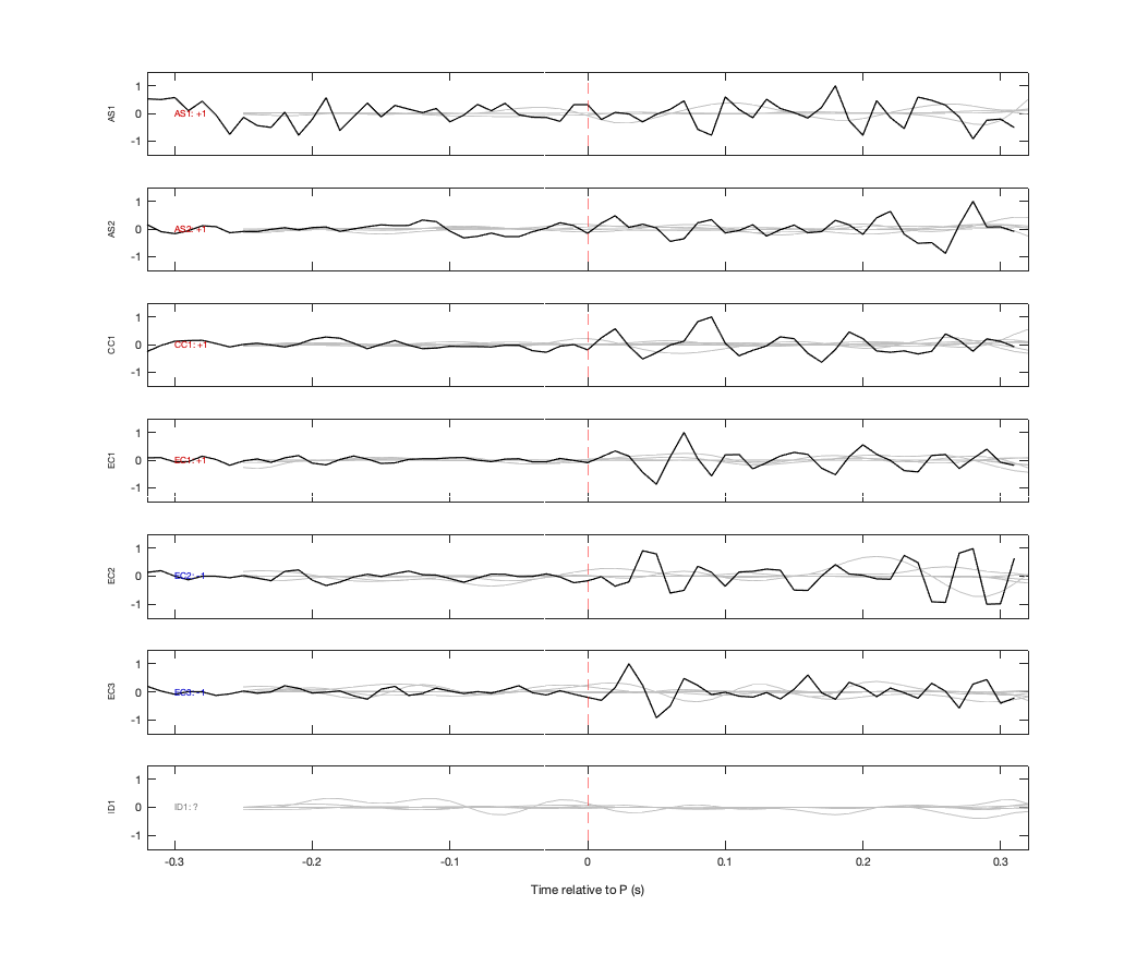 Waveforms