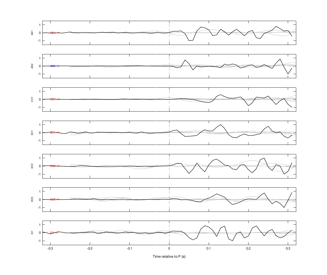 Waveforms
