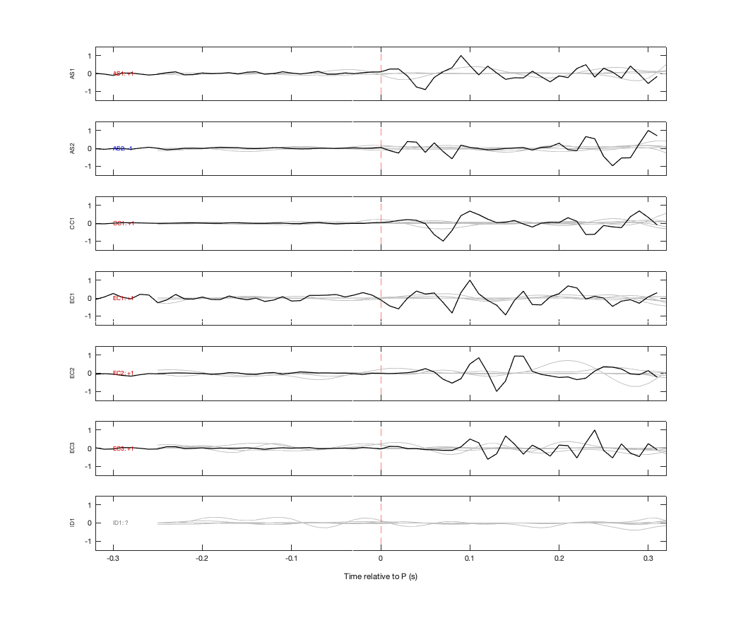 Waveforms