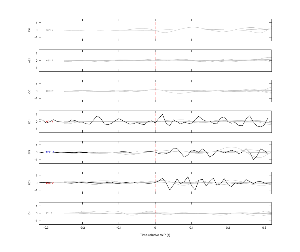 Waveforms