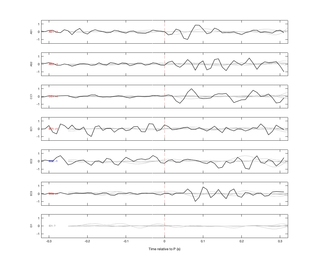 Waveforms