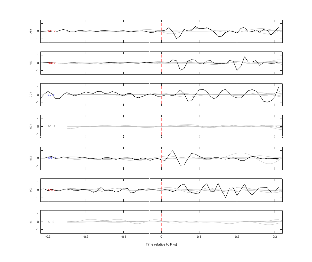 Waveforms