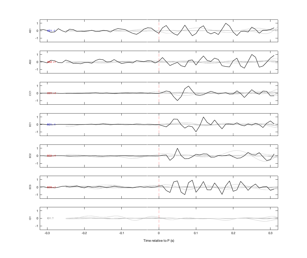 Waveforms