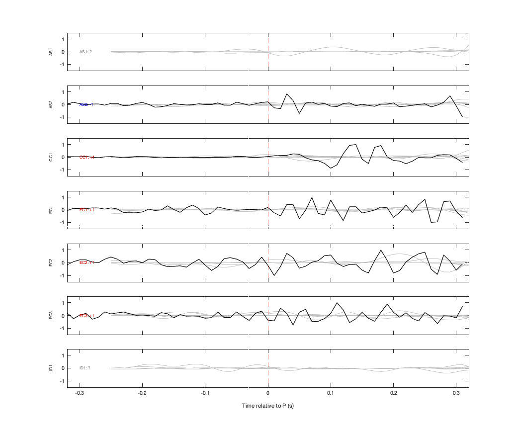 Waveforms