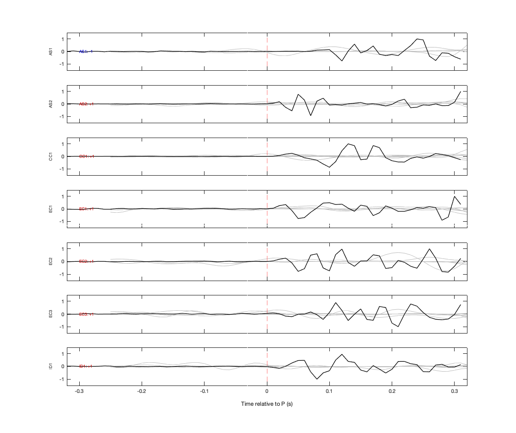 Waveforms