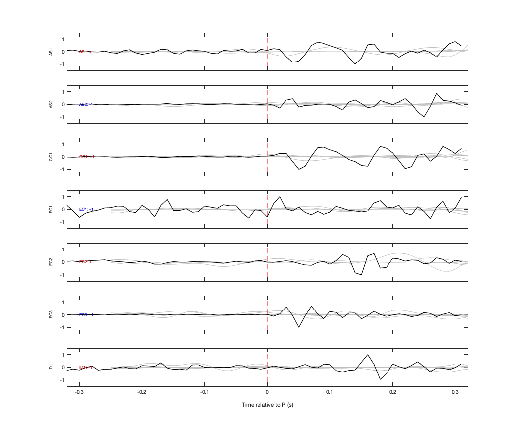Waveforms