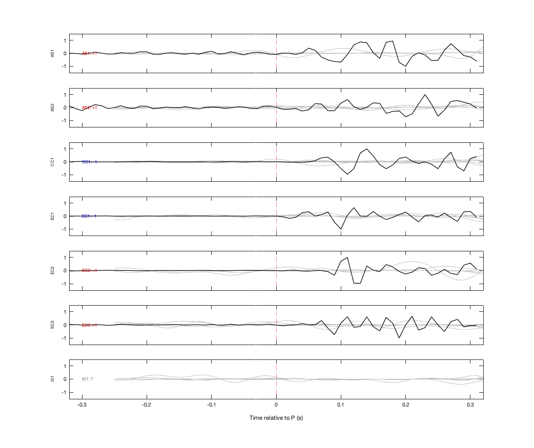 Waveforms