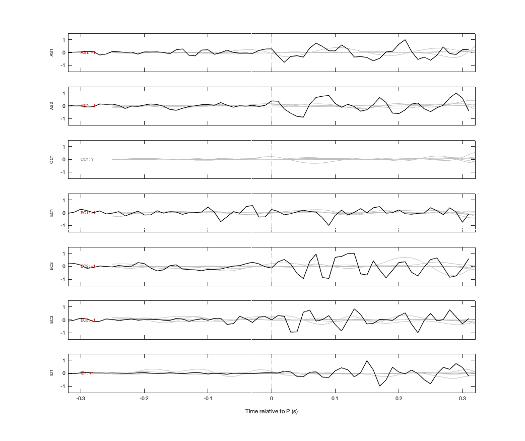 Waveforms
